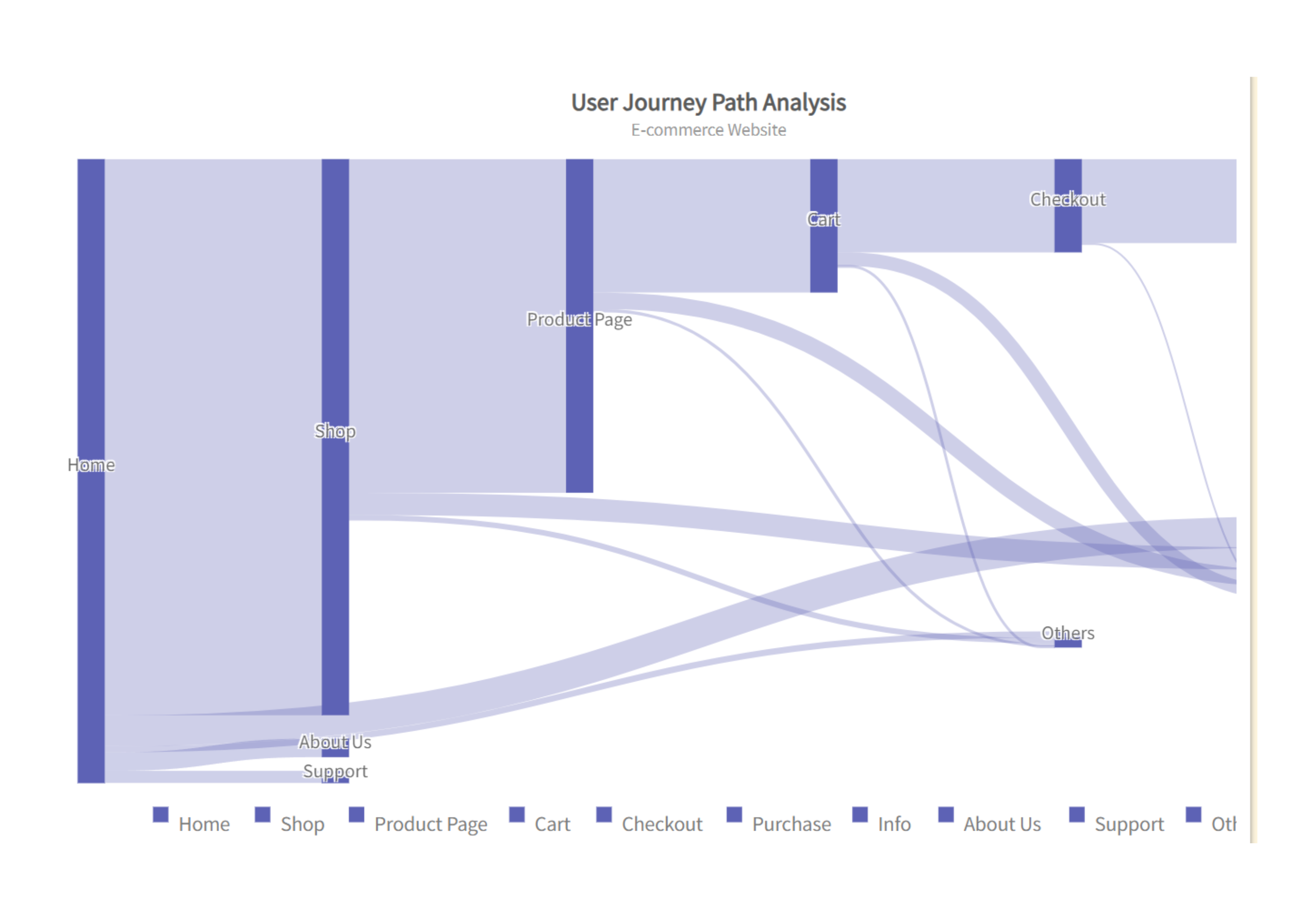 Scroll Maps Example